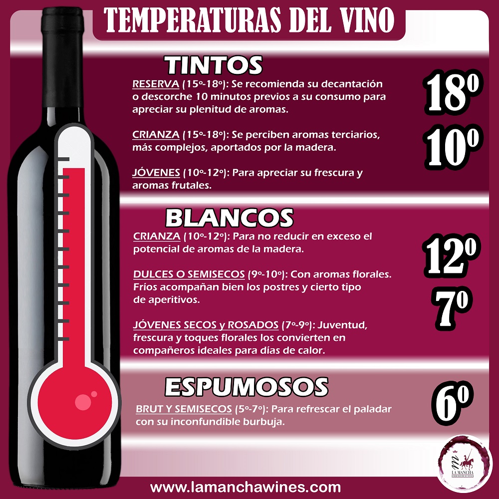 Temperatura-Ideal-Vino-Nº2-FINAL