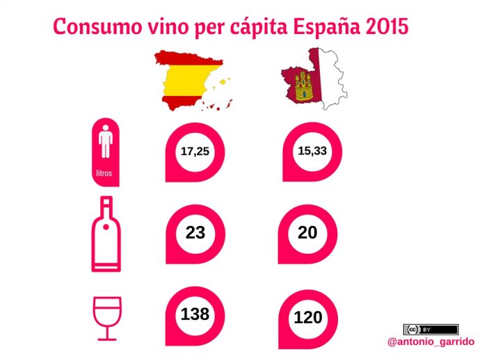 Consumo per cápita vino España 2015