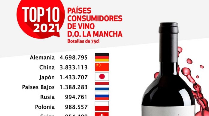 TOP 10 Países consumidores vinos DO La Mancha 2021