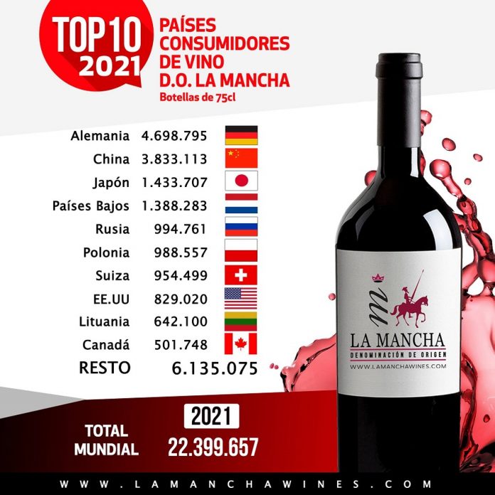 TOP 10 Países consumidores vinos DO La Mancha 2021