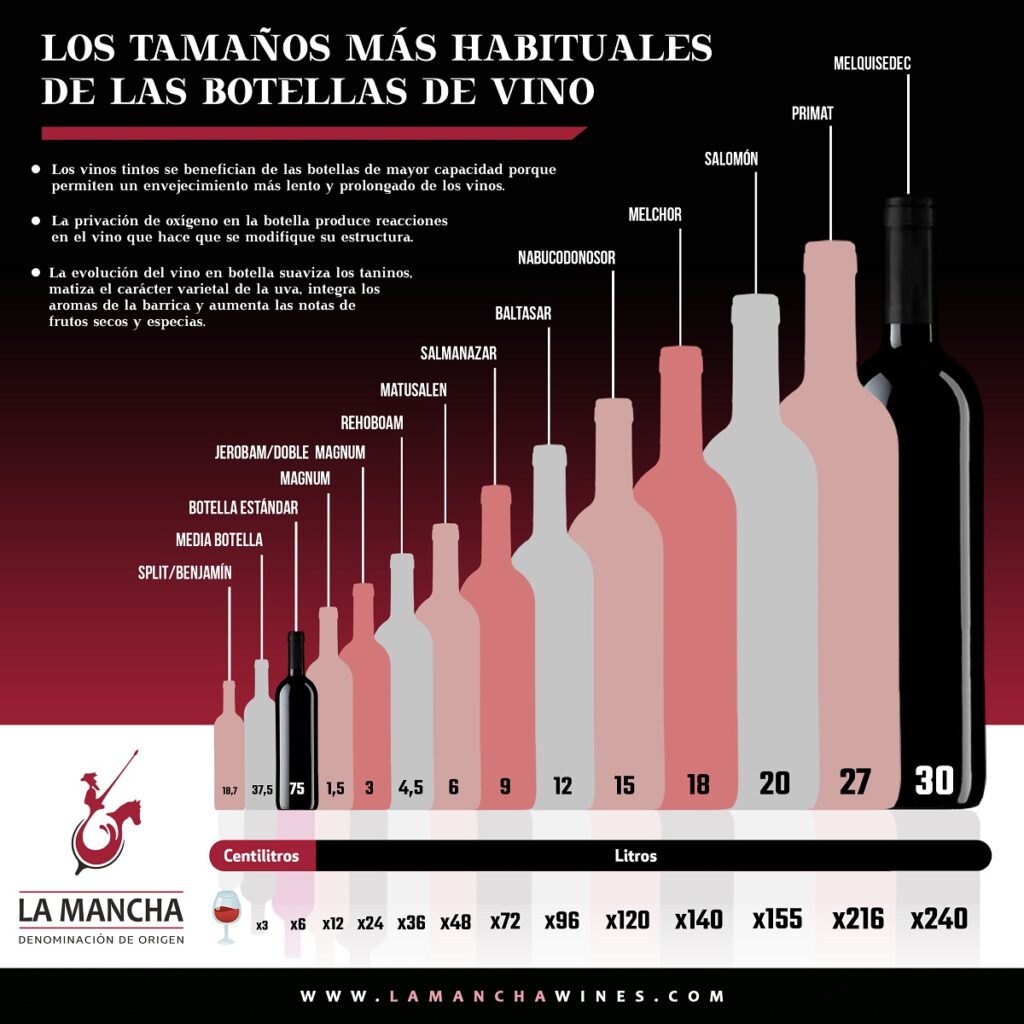 Los tamaños más habituales de las botellas de vino